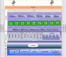 信息化项目管理驱动下的北京信息系统集成服务创新与发展