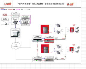北京广播功放音响系统集成服务方案与报价详解