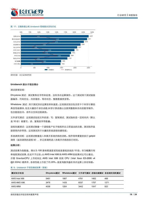 信息技术行业云服务器性能评测 腾讯星星海与华为鲲鹏逐步追赶