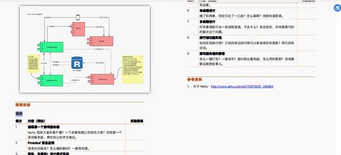 阿里“涨薪神作”抢先看！这套Java进阶宝典含微服务/数据库/实战项目，我真香了