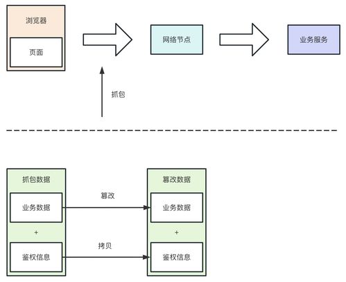 风控安全产品系统设计的个人感悟 从北京信息系统集成服务的实战出发