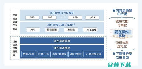北大与腾讯共同探索泛在操作系统的新蓝海